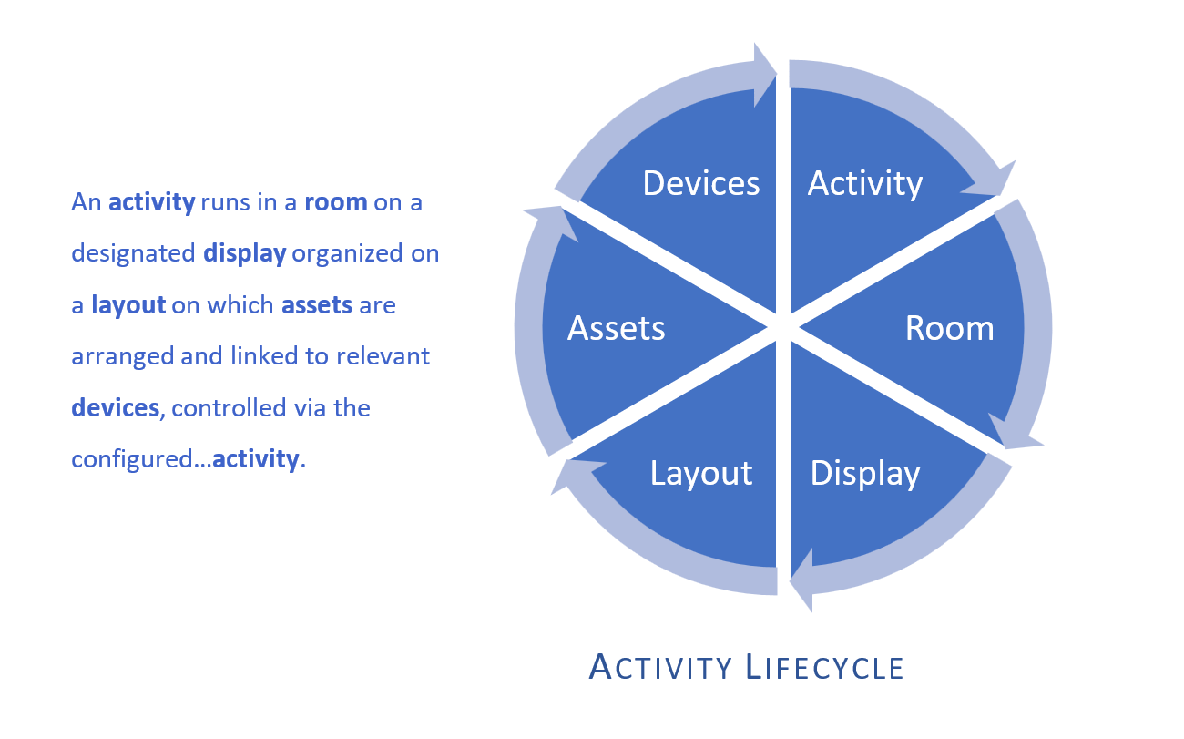 Activity Lifecycle Illustration