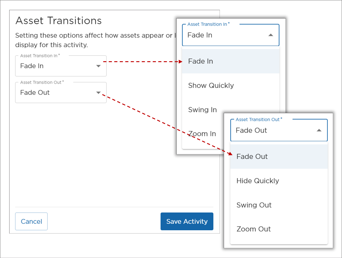 Asset Transitions