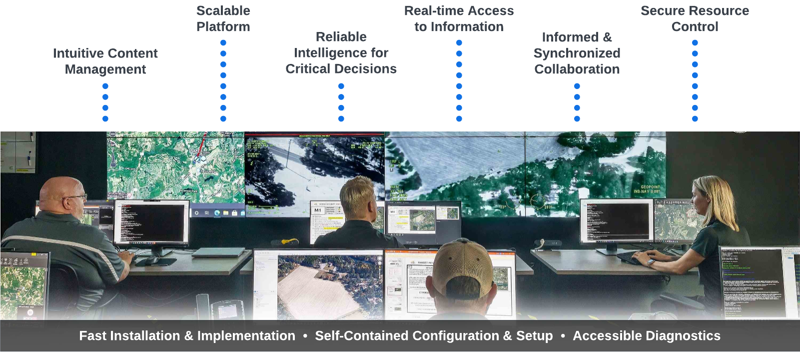 Command 360 Product Features